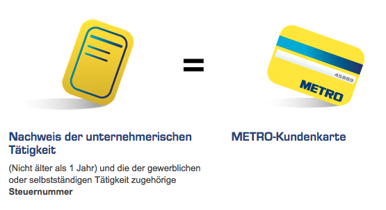 10€ Metro Shop Gutschein & Rabatt - August 2022
